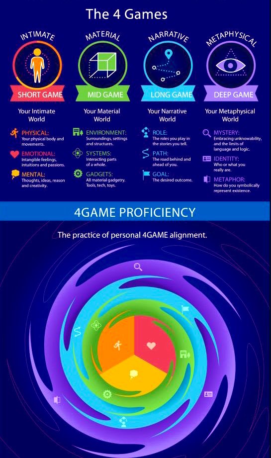 fourgames full breakdown.jpeg|800