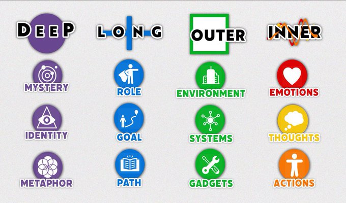 fourgames simple overview.jpeg