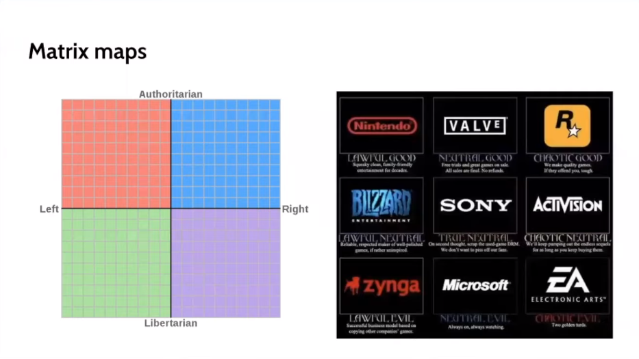 3 - matrix maps.png|500