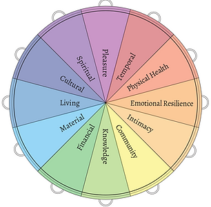 12 forms of capital - kailo mentoring group.png|450