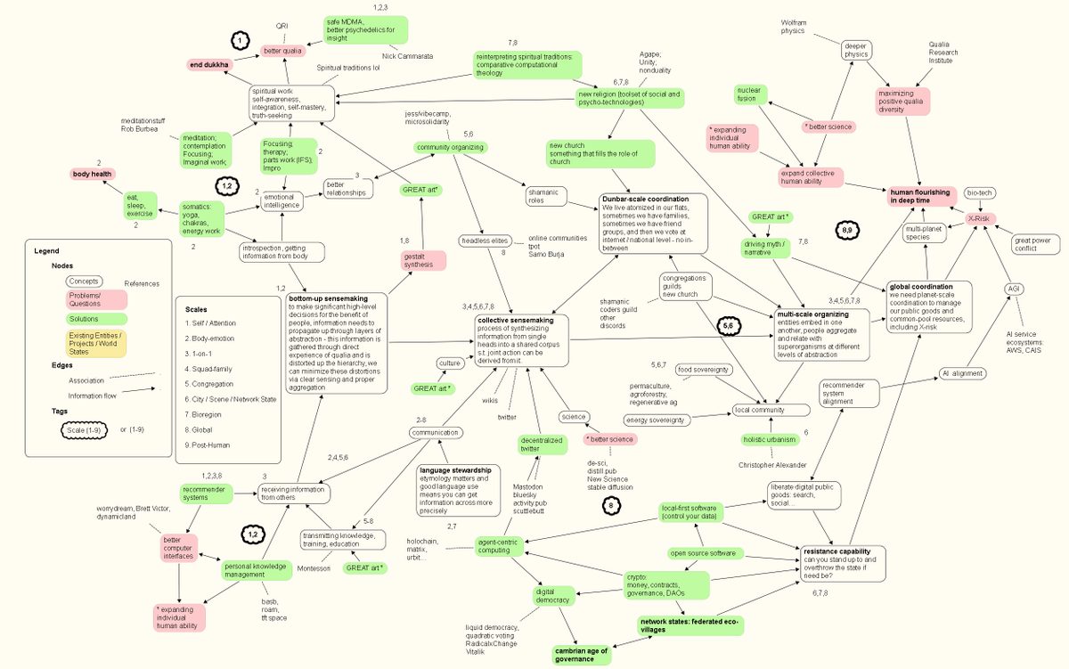 xiq - knowledge map.png|500